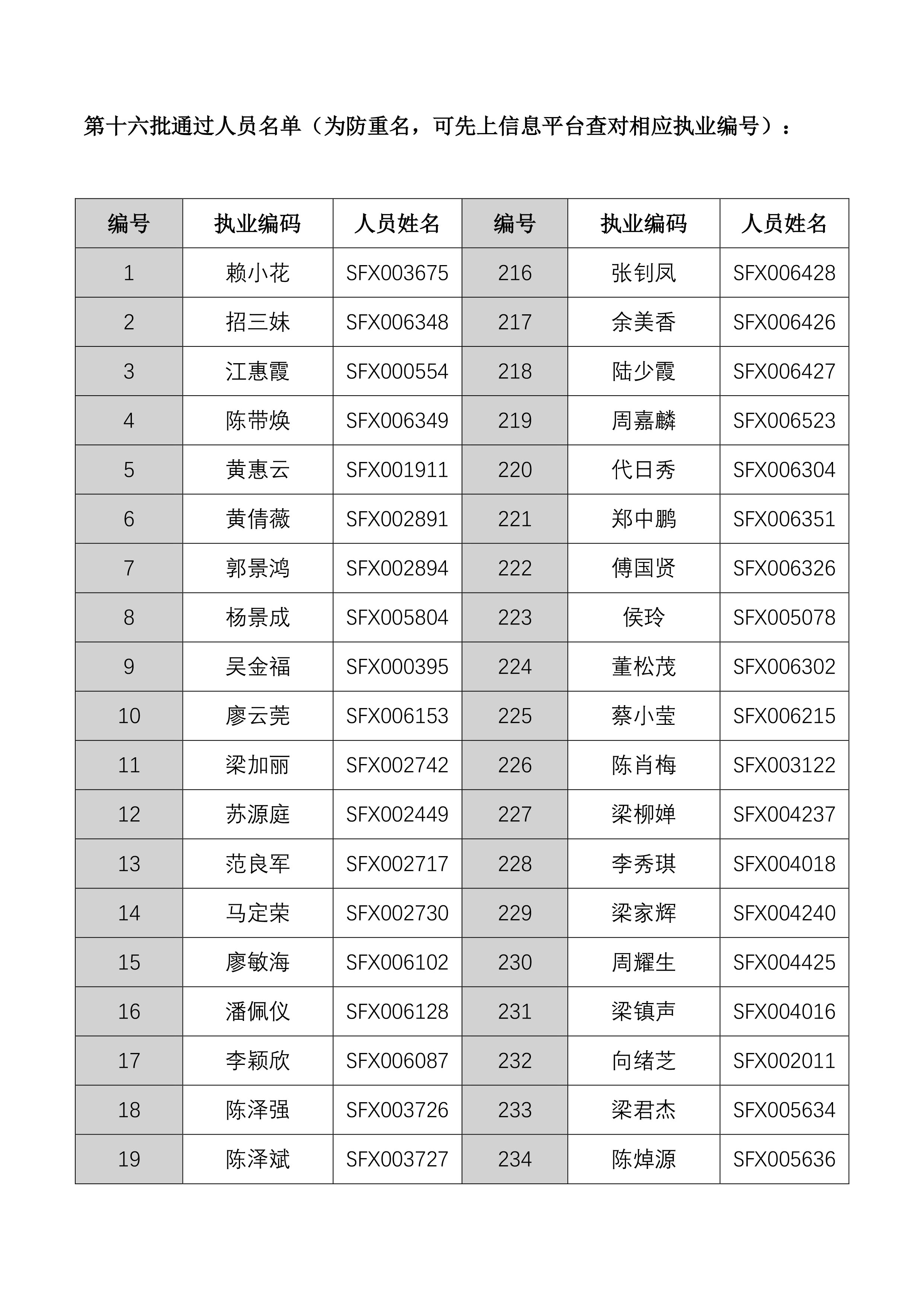 20201010佛山市房地产中介从业人员继续教育培训班领证通知（第十六批）-2.jpg