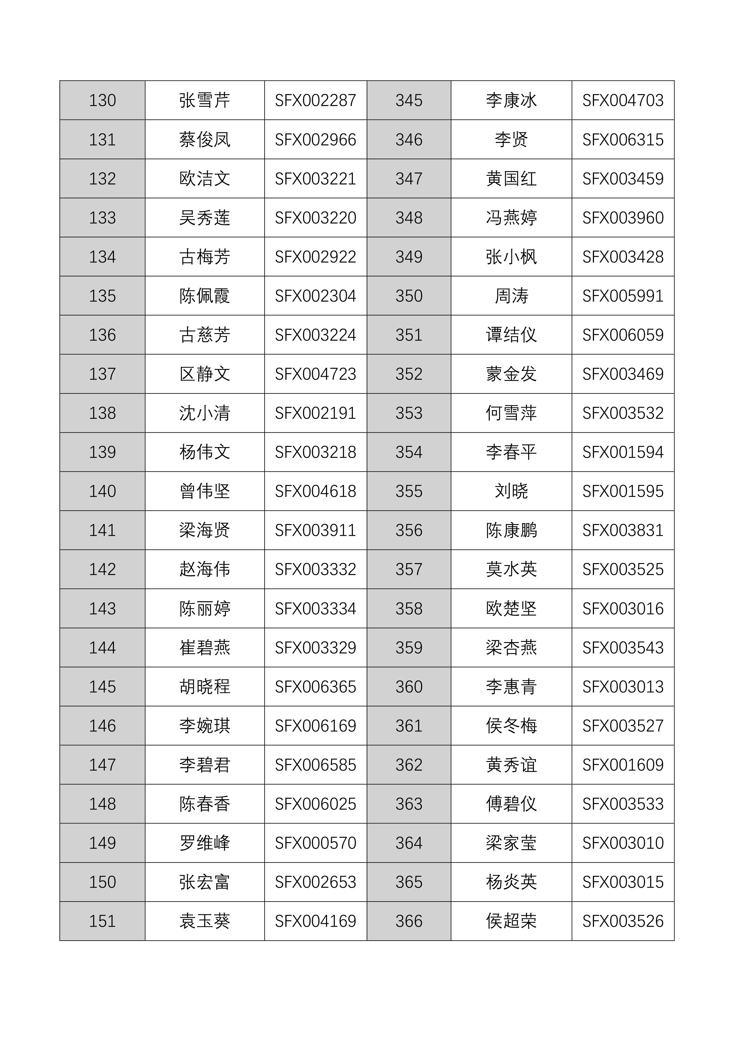 20201010佛山市房地产中介从业人员继续教育培训班领证通知（第十六批）-8.jpg