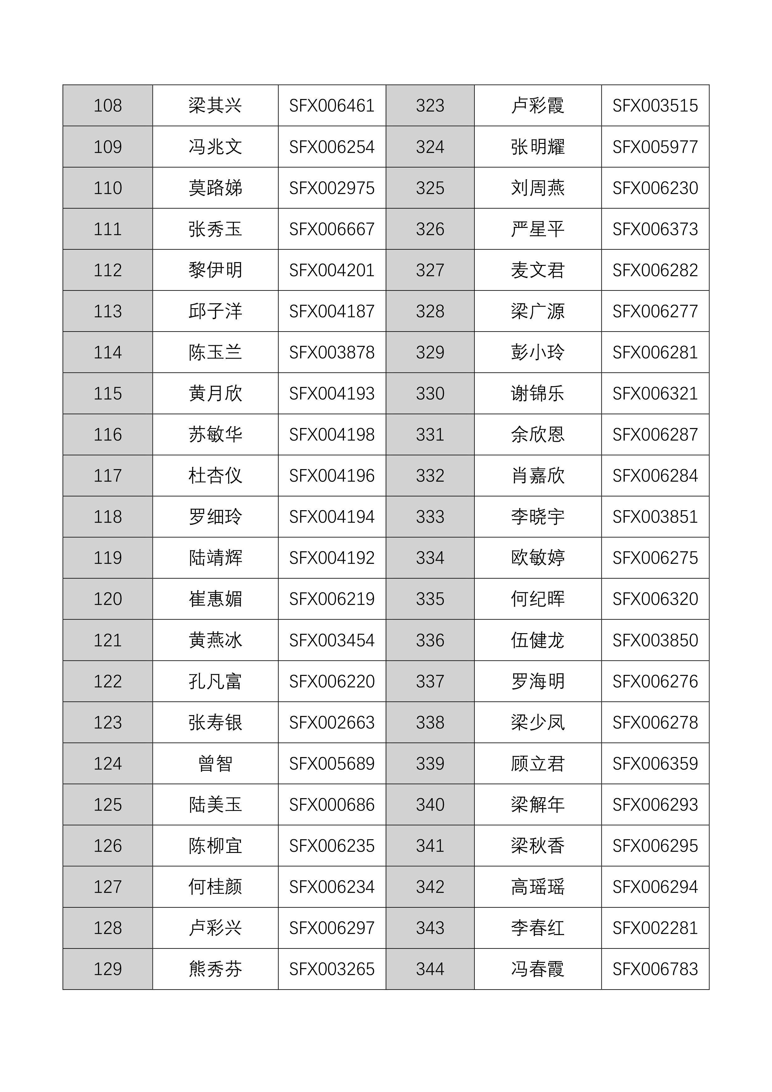 20201010佛山市房地产中介从业人员继续教育培训班领证通知（第十六批）-7.jpg